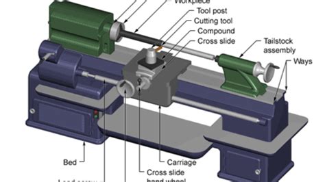 safety precautions for lathe machine